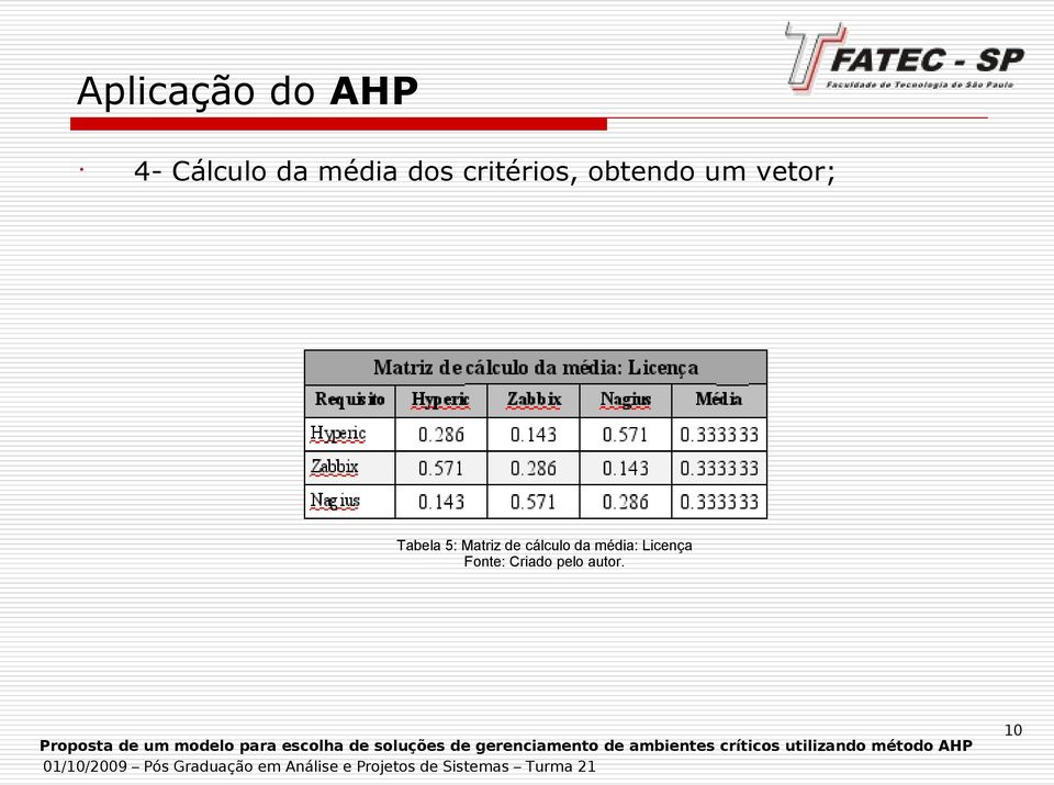 Tabela 5: Matriz de cálculo da