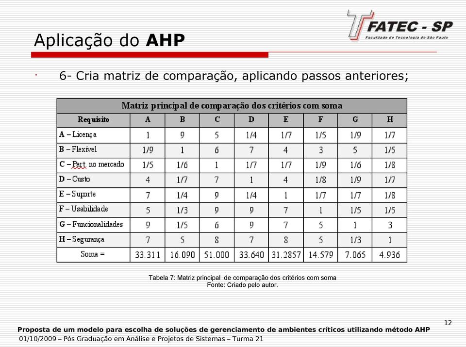 7: Matriz principal de comparação dos