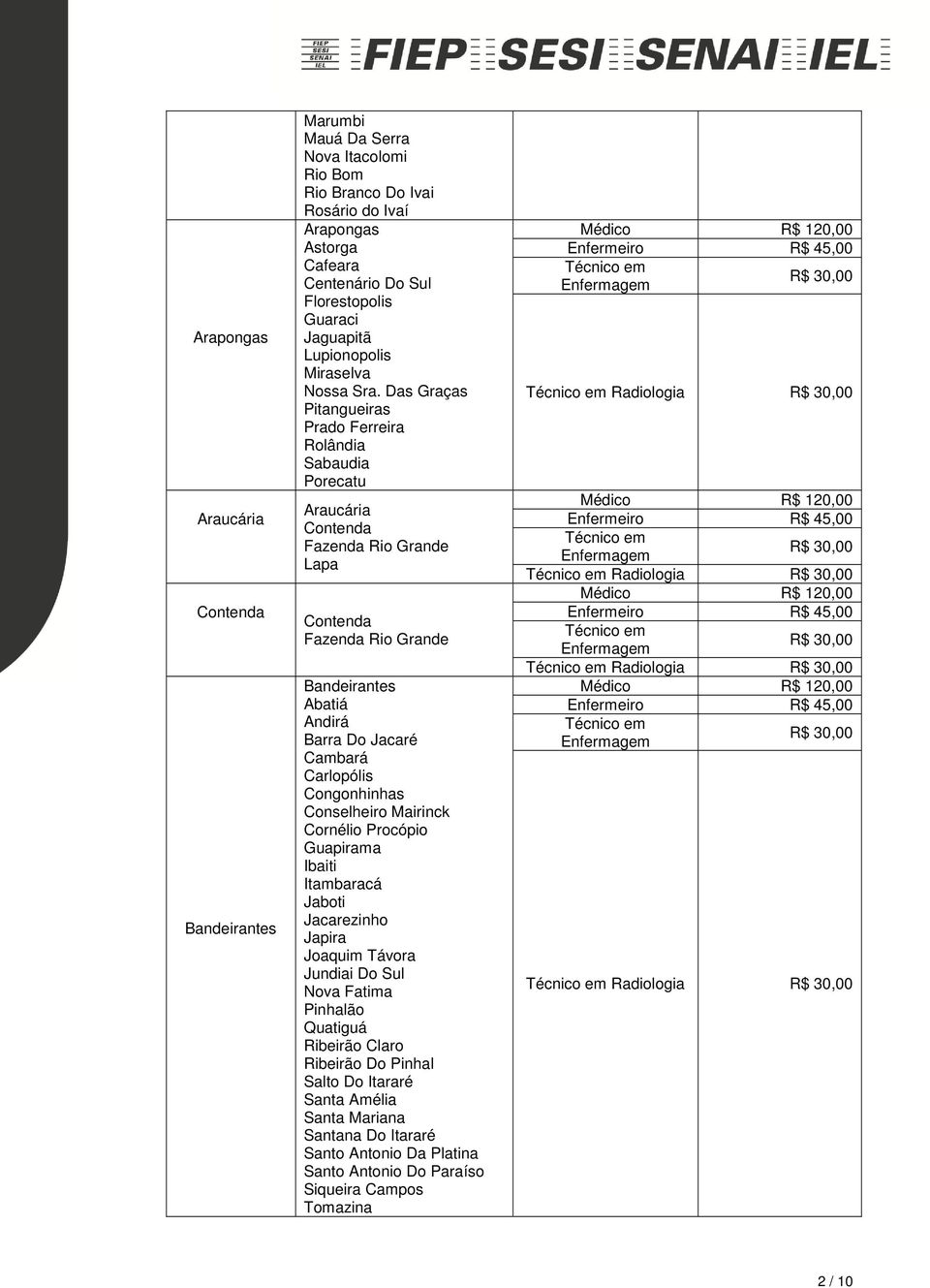 Das Graças Pitangueiras Prado Ferreira Rolândia Sabaudia Porecatu Araucária Contenda Fazenda Rio Grande Lapa Contenda Fazenda Rio Grande Bandeirantes Abatiá Andirá Barra Do Jacaré Cambará