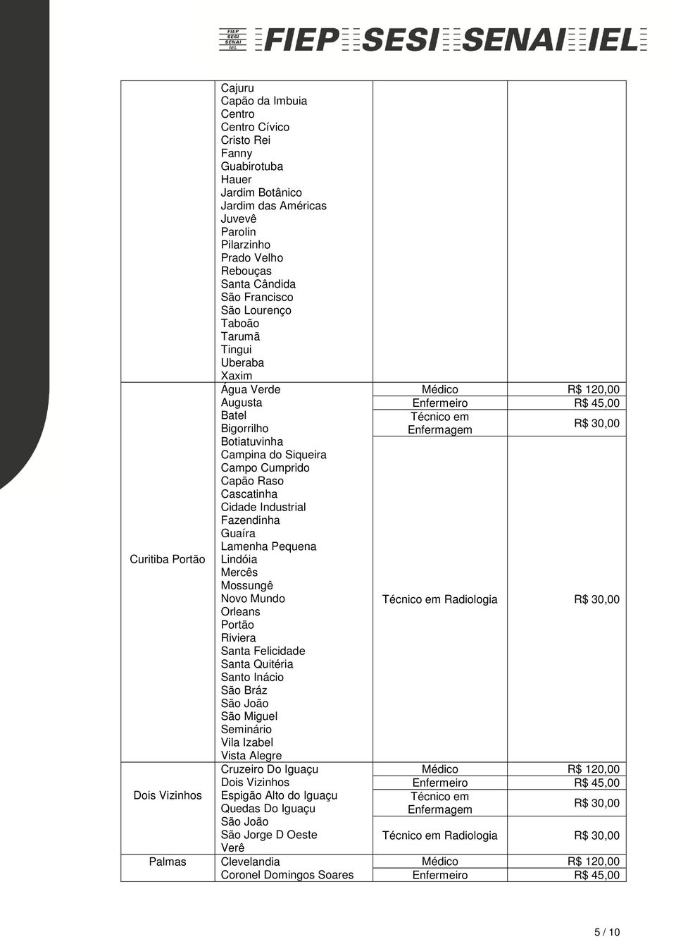 Cascatinha Cidade Industrial Fazendinha Guaíra Lamenha Pequena Lindóia Mercês Mossungê Novo Mundo Orleans Portão Riviera Santa Felicidade Santa Quitéria Santo Inácio São Bráz São João