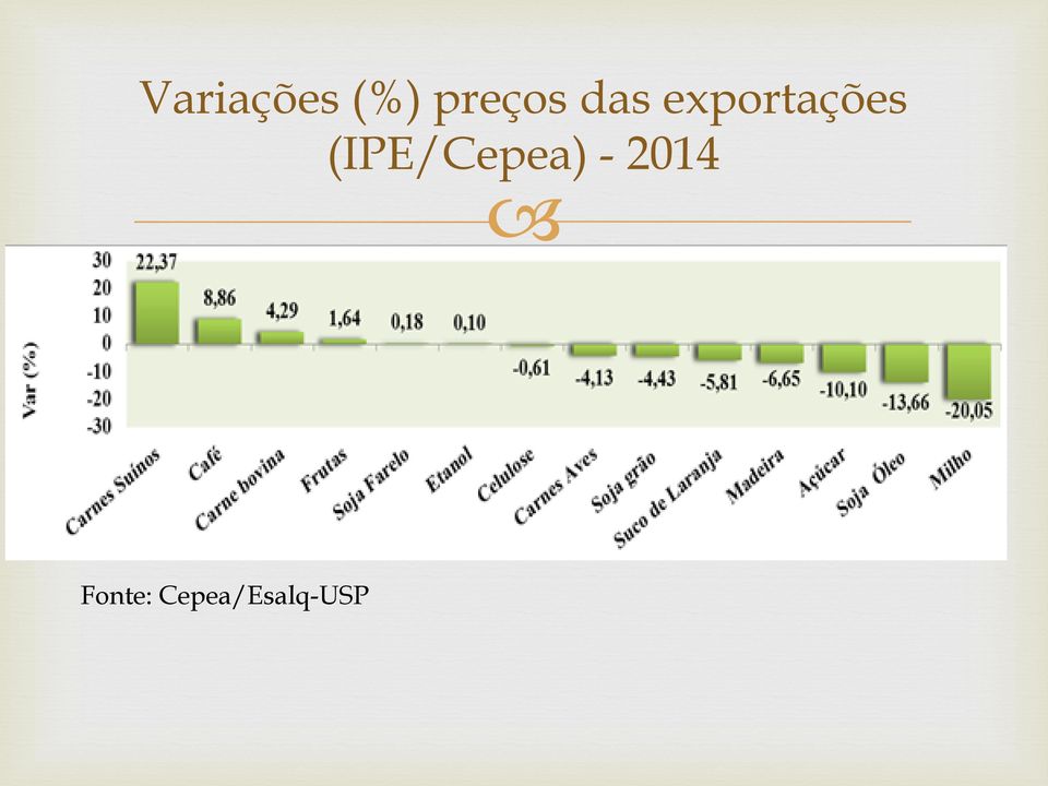 exportações