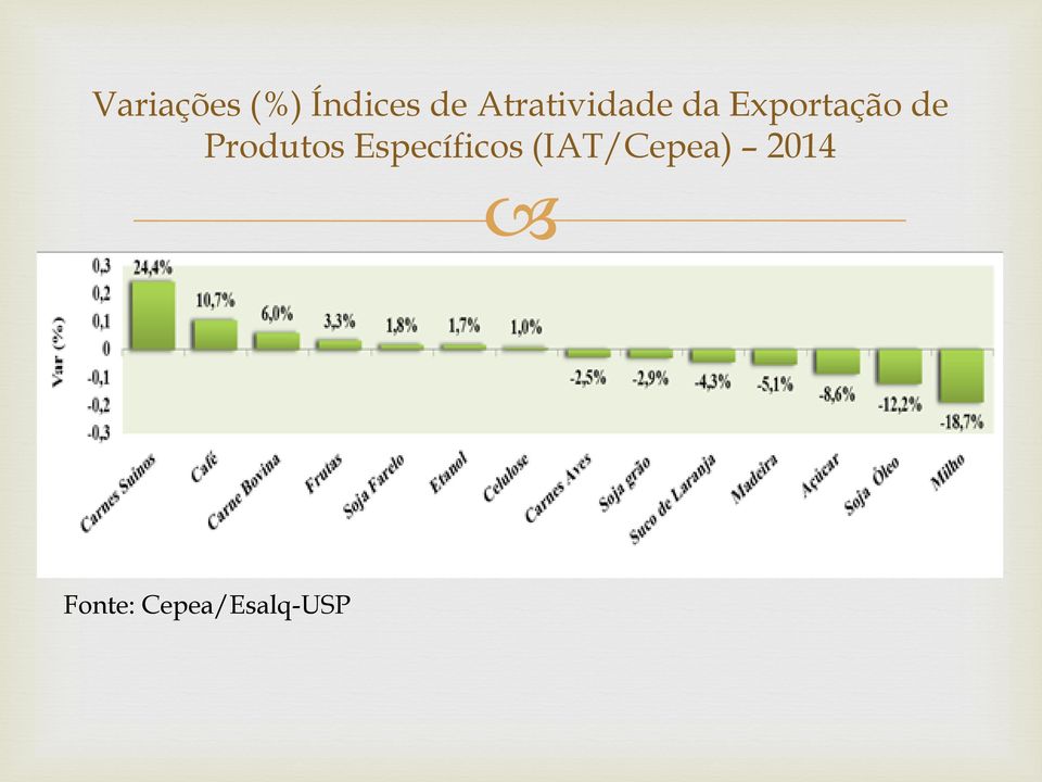 de Produtos Específicos