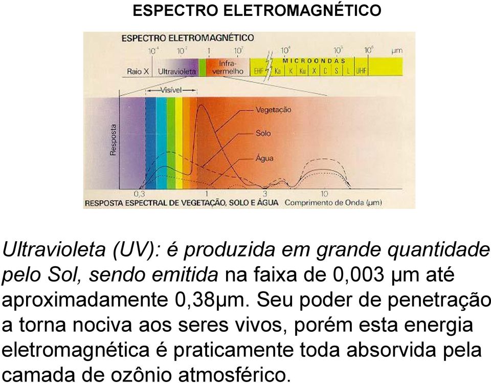 Seu poder de penetração a torna nociva aos seres vivos, porém esta energia