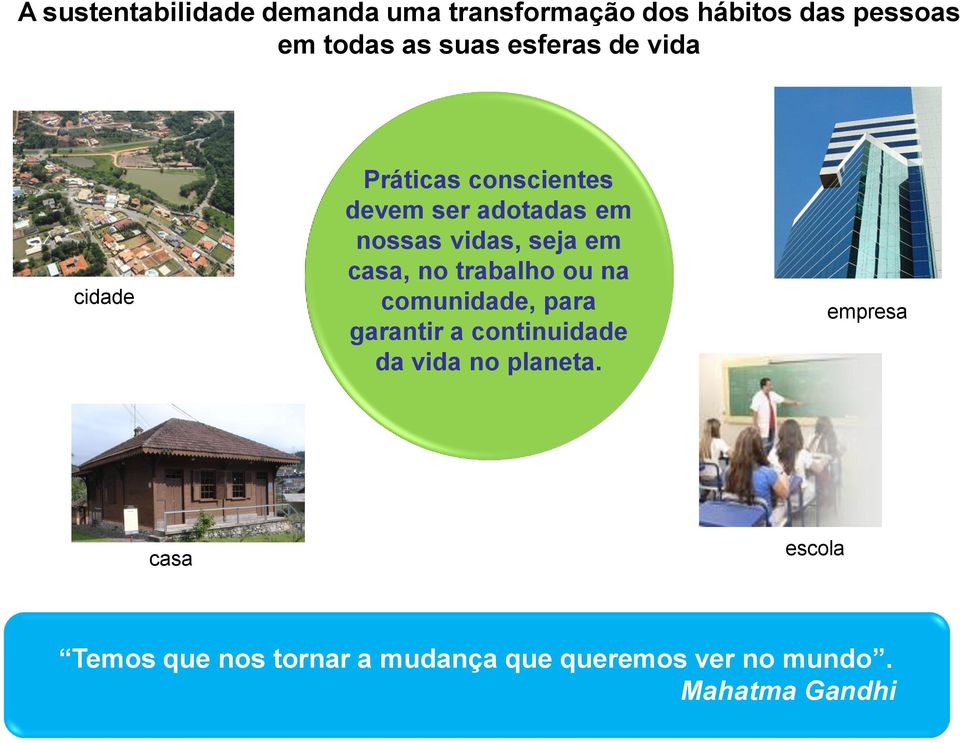 casa, no trabalho ou na comunidade, para garantir a continuidade da vida no planeta.