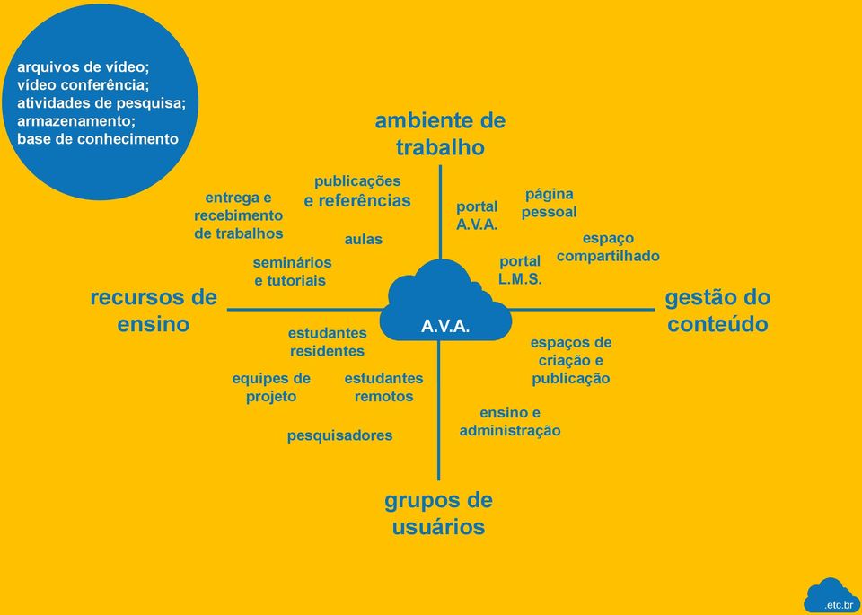 estudantes residentes ambiente de trabalho estudantes remotos pesquisadores A.V.A. portal A.V.A. página pessoal portal L.