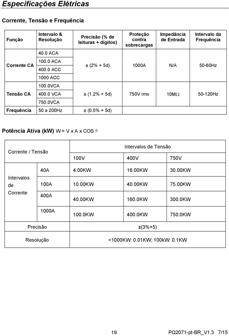 5% + 5d) Proteção contra sobrecargas Impedância de Entrada Intervalo da Frequência ± (2% + 5d) 1000A N/A 50-60Hz ± (1.