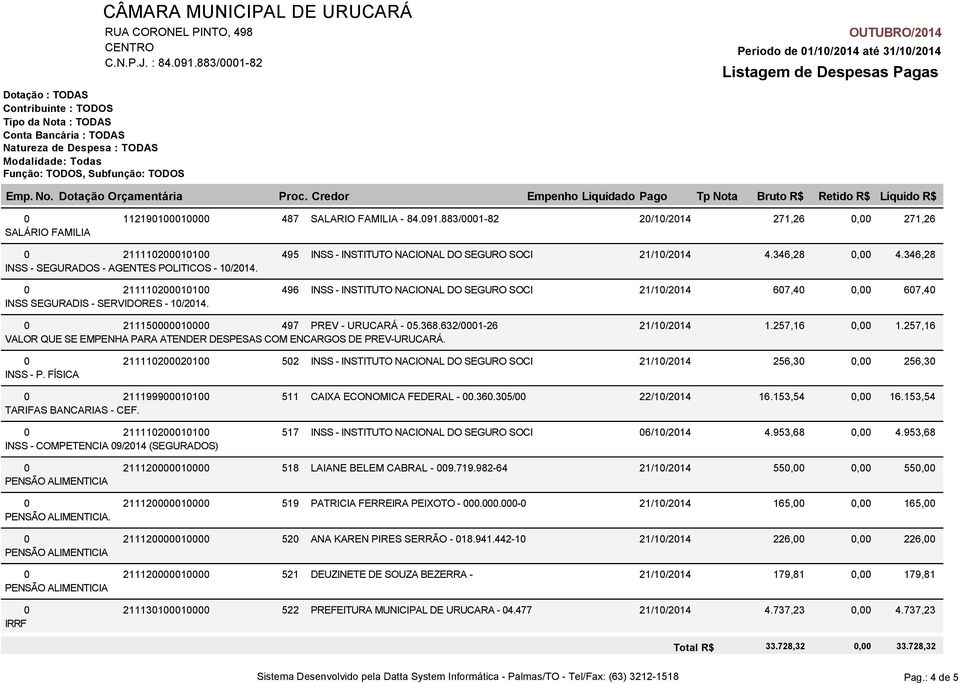 0 211150000010000 497 PREV - URUCARÁ - 05.368.632/0001-26 21/10/2014 1.257,16 VALOR QUE SE EMPENHA PARA ATENDER DESPESAS COM ENCARGOS DE PREV-URUCARÁ.