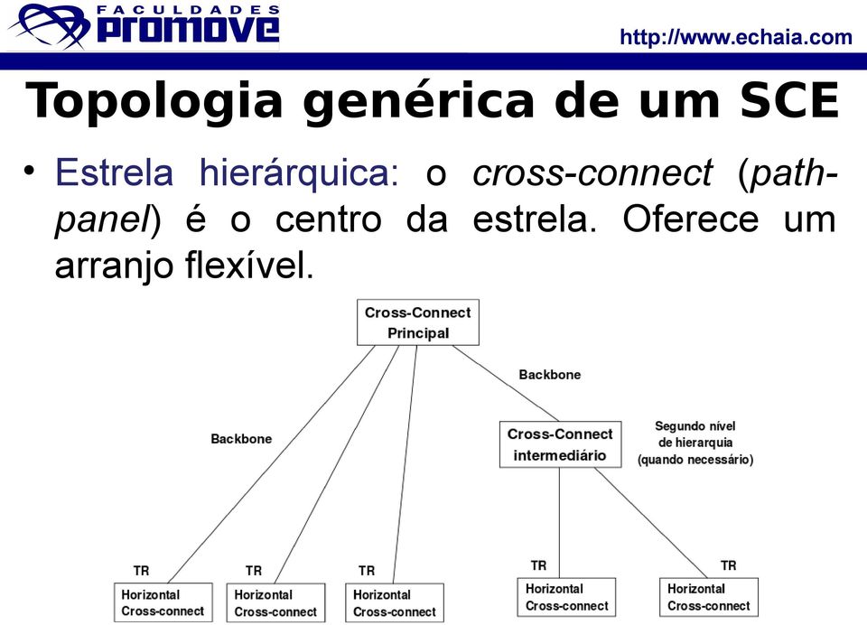 cross-connect (pathpanel) é o