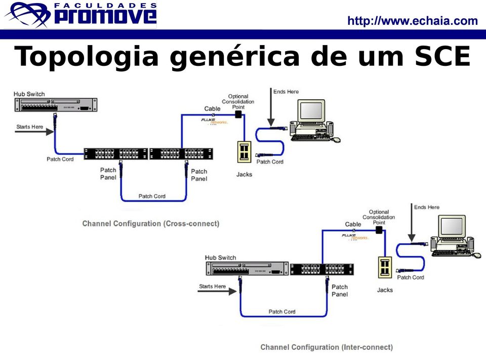 de um SCE