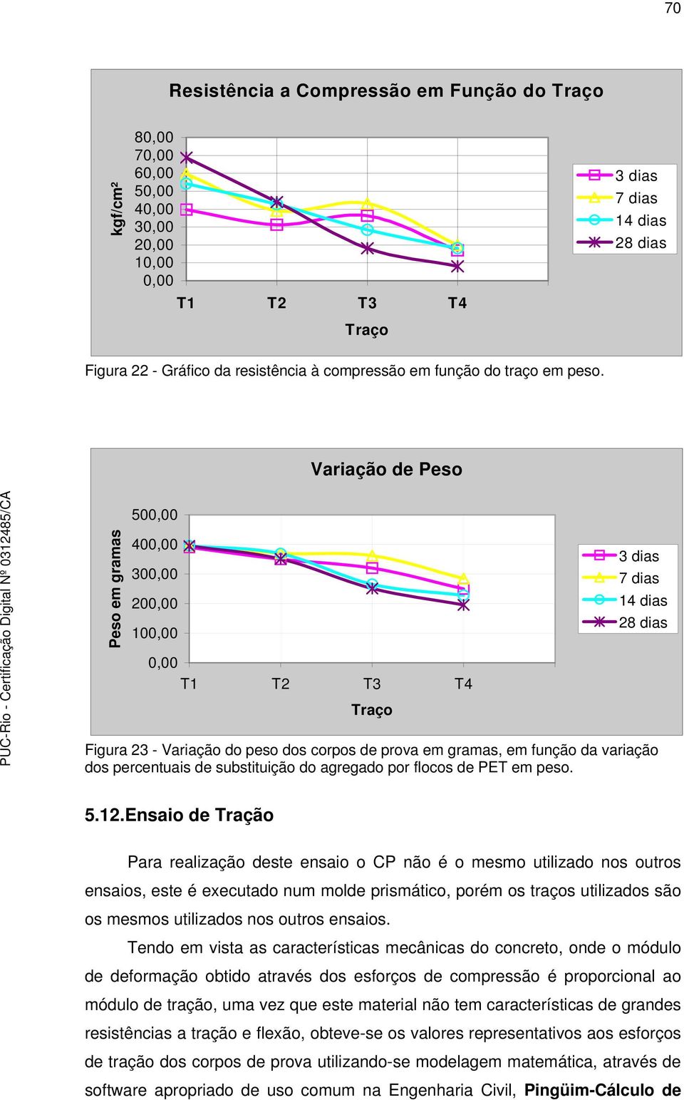 substituição do agregado por flocos de PET em peso. 5.12.