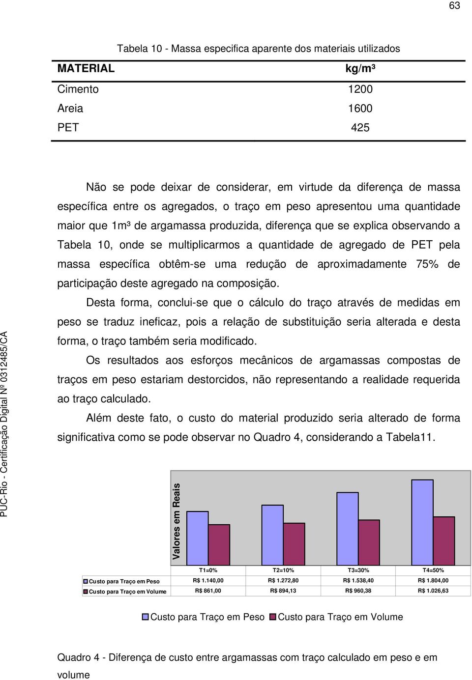 massa específica obtêm-se uma redução de aproximadamente 75% de participação deste agregado na composição.