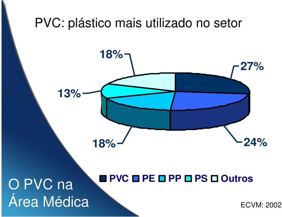 na PVC PE PP PS Outros Área