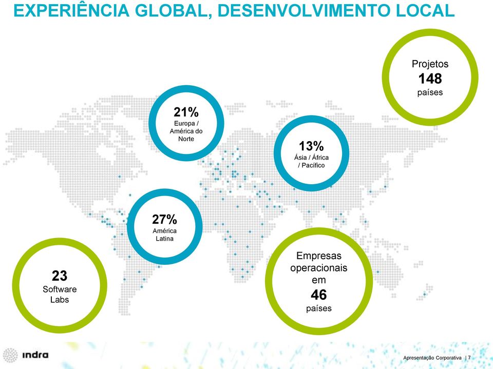 / Pacífico 27% América Latina 23 Software Labs