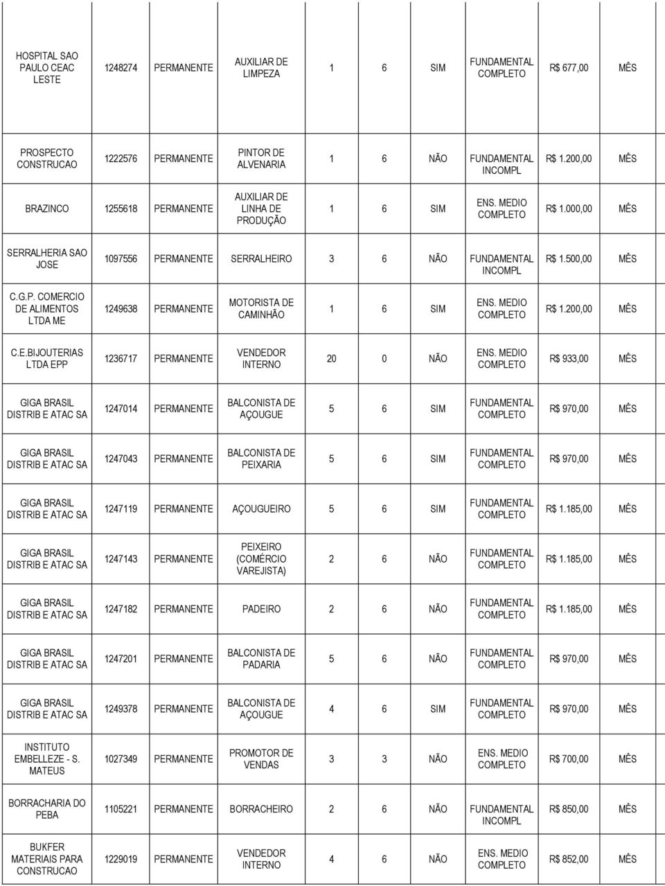 185,00 MÊS 1247143 PERMANENTE PEIXEIRO (COMÉRCIO VAREJISTA) 2 6 NÃO R$ 1.185,00 MÊS 1247182 PERMANENTE PADEIRO 2 6 NÃO R$ 1.