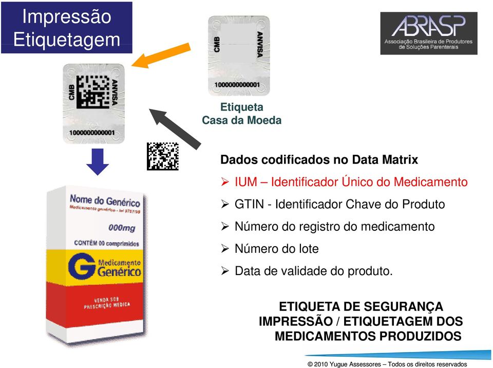 Produto Número do registro do medicamento Número do lote Data de validade do