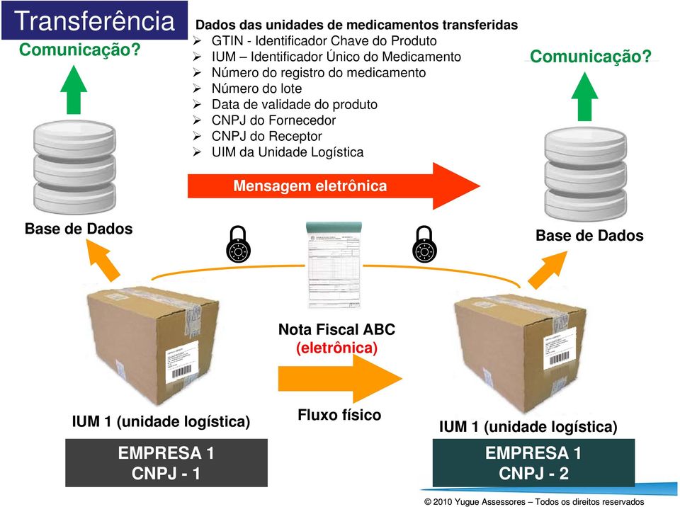 Medicamento Número do registro do medicamento Número do lote Data de validade do produto CNPJ do Fornecedor CNPJ do