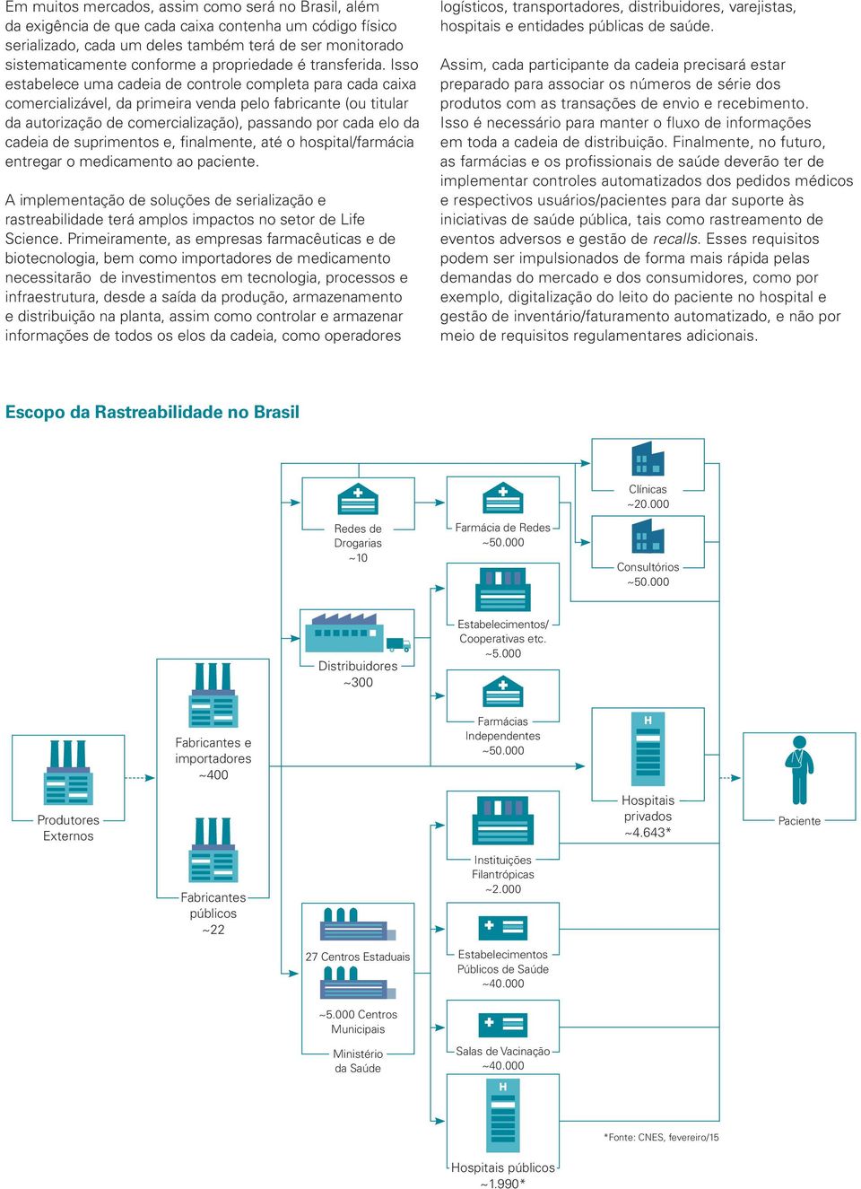 Isso estabelece uma cadeia de controle completa para cada caixa comercializável, da primeira venda pelo fabricante (ou titular da autorização de comercialização), passando por cada elo da cadeia de