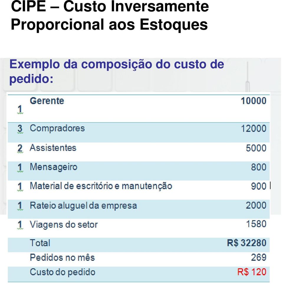 Proporcional aos