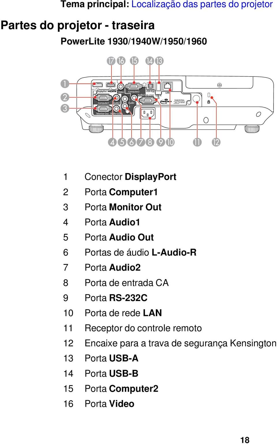 L-Audio-R 7 Porta Audio2 8 Porta de entrada CA 9 Porta RS-232C 10 Porta de rede LAN 11 Receptor do controle
