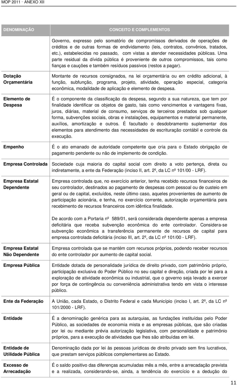 Uma parte residual da dívida pública é proveniente de outros compromissos, tais como fianças e cauções e também resíduos passivos (restos a pagar).