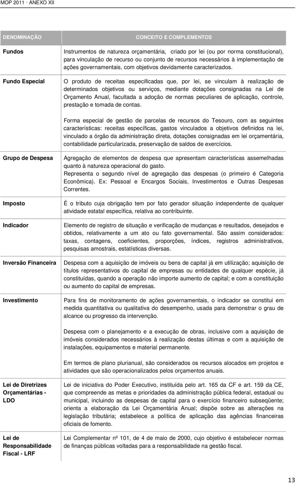 O produto de receitas especificadas que, por lei, se vinculam à realização de determinados objetivos ou serviços, mediante dotações consignadas na Lei de Orçamento Anual, facultada a adoção de normas