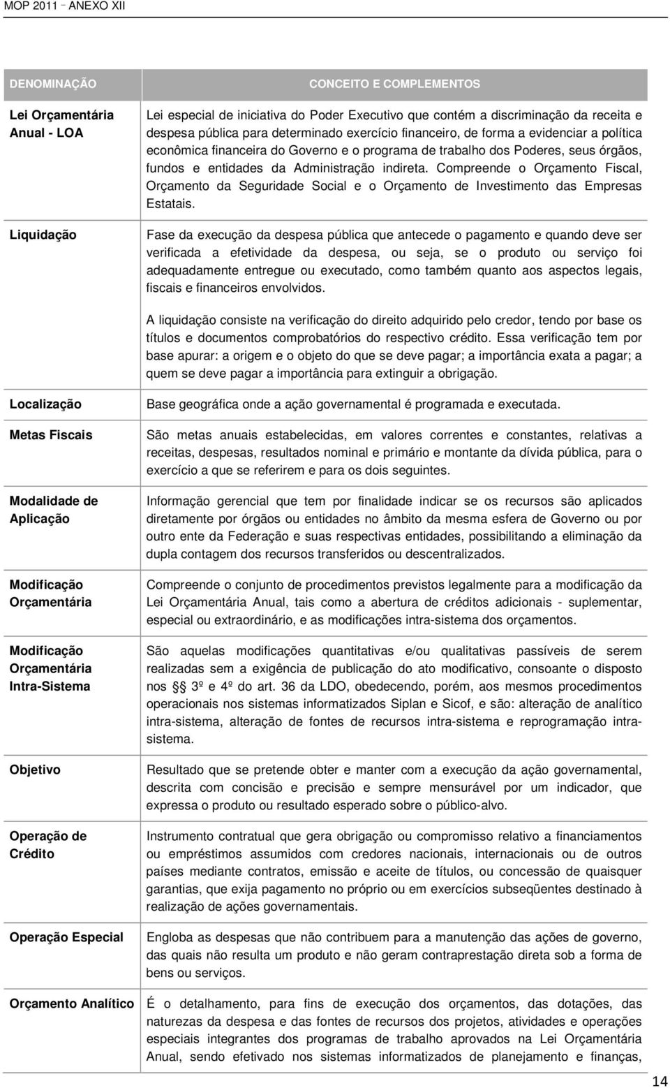 Compreende o Orçamento Fiscal, Orçamento da Seguridade Social e o Orçamento de Investimento das Empresas Estatais.