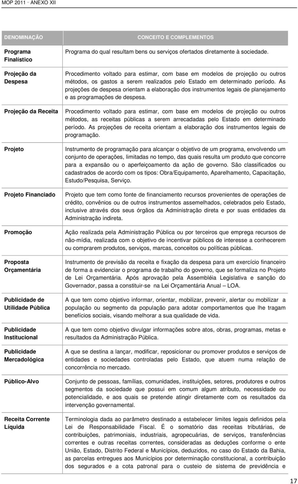 As projeções de despesa orientam a elaboração dos instrumentos legais de planejamento e as programações de despesa.