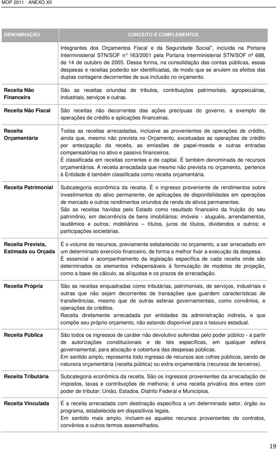 Receita Não Financeira Receita Não Fiscal Receita Orçamentária Receita Patrimonial Receita Prevista, Estimada ou Orçada Receita Própria Receita Pública Receita Tributária Receita Vinculada São as