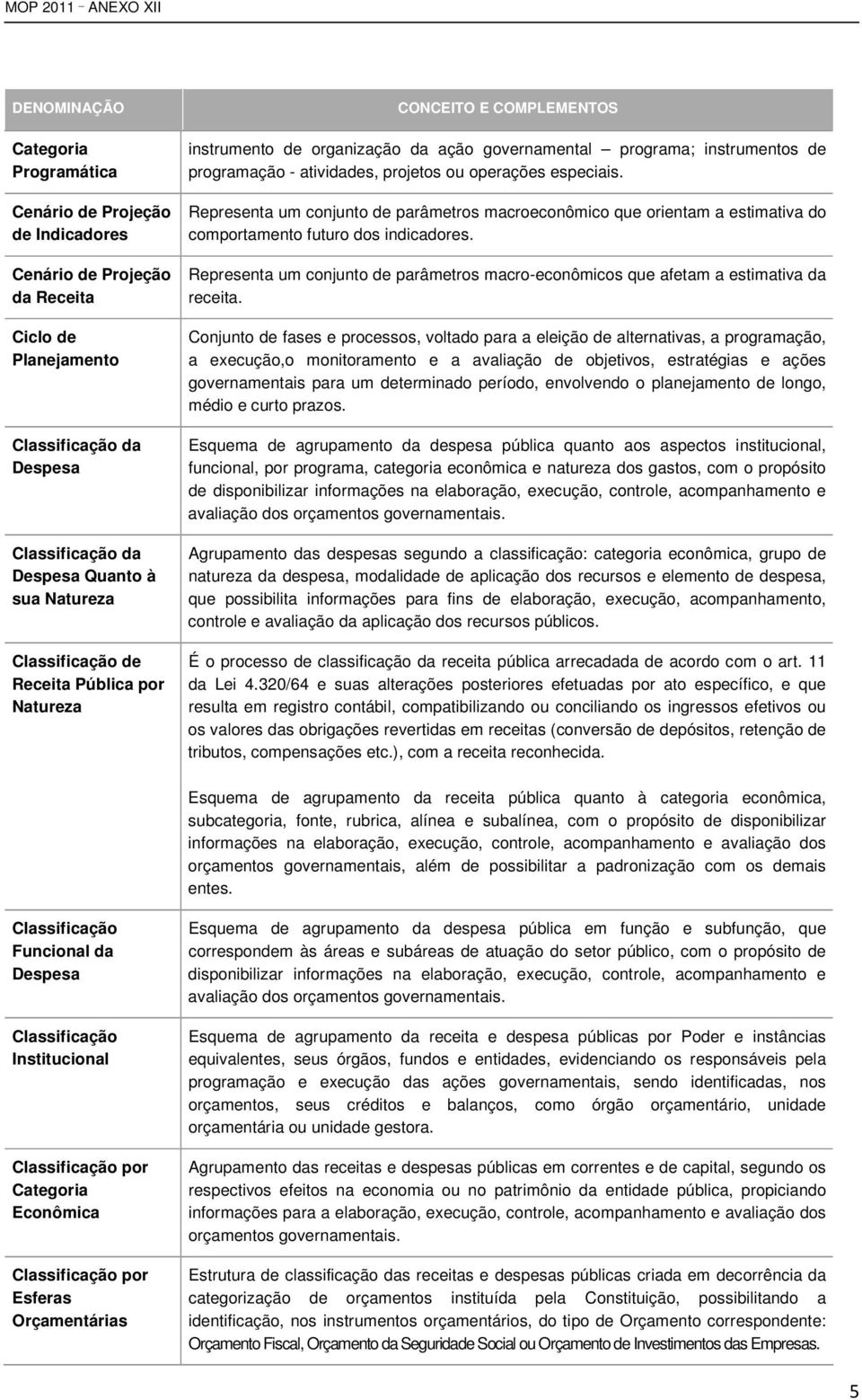 Representa um conjunto de parâmetros macroeconômico que orientam a estimativa do comportamento futuro dos indicadores.