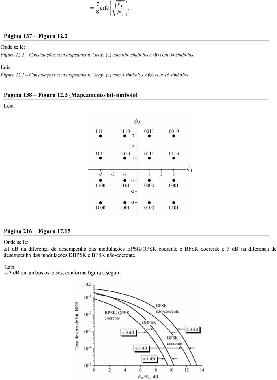 (Mapeamento bit-símbolo) Página 16 Figura 1715 1 db na diferença de desempenho das modulações BPSK/QPSK coerente e BFSK