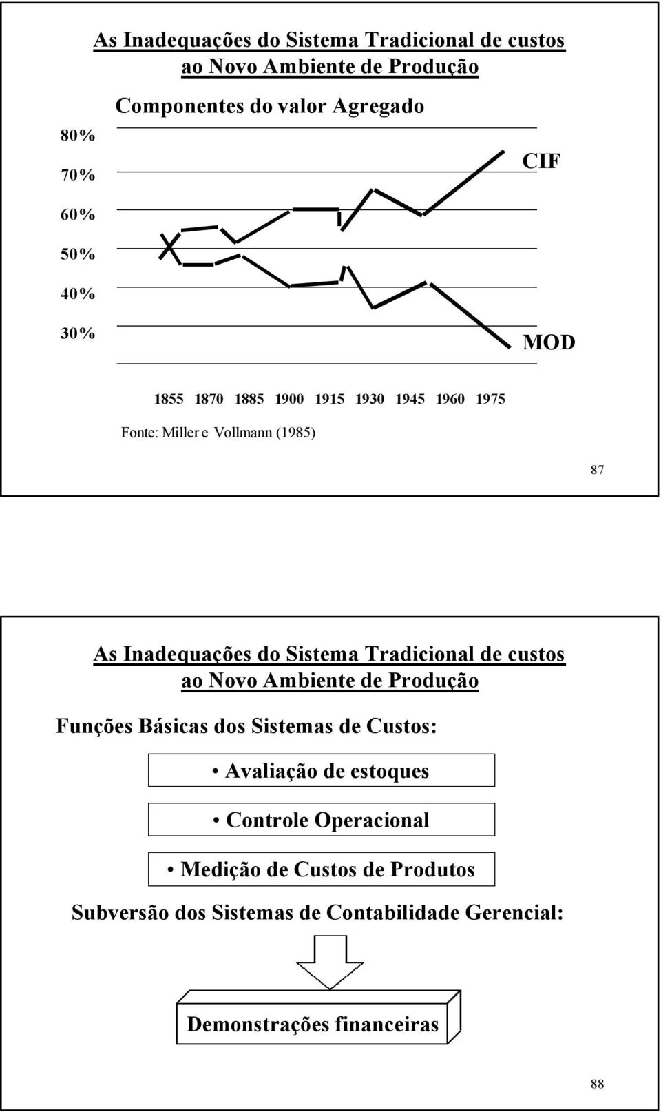 Sistema Tradicional de custos ao Novo Ambiente de Produção Funções Básicas dos Sistemas de Custos: Avaliação de estoques