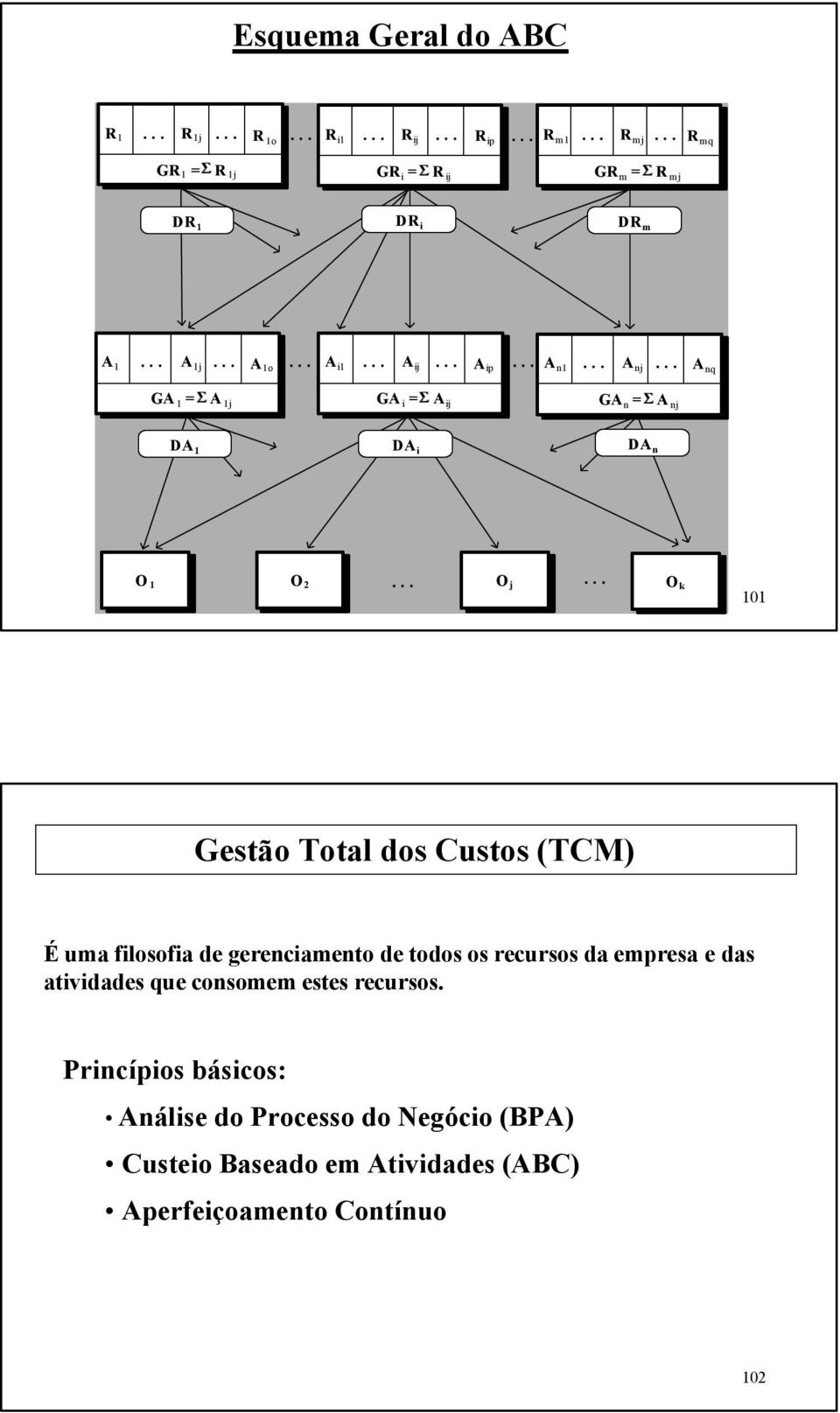 .. A nq GA 1 = S A 1j GA i =S A ij GA n = S A nj DA 1 DA i DA n O 1 O 2... O j.