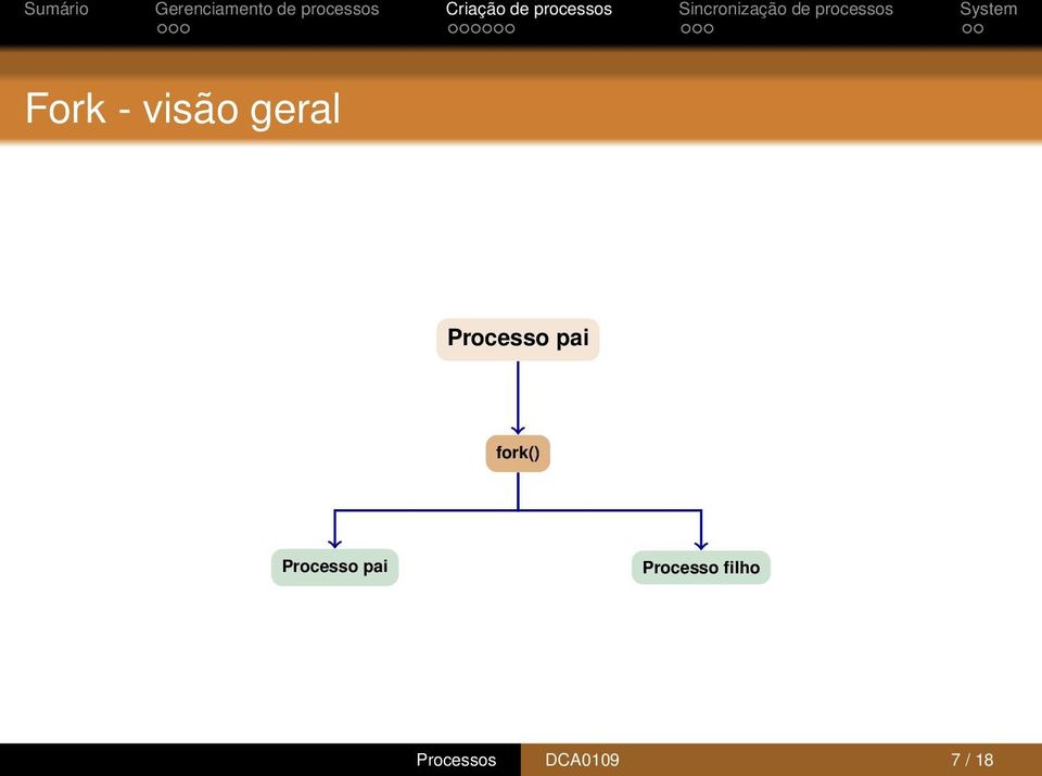 Processo pai Processo