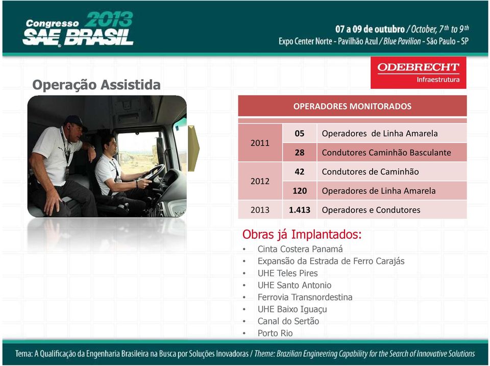 413 Operadores e Condutores Obras já Implantados: Cinta Costera Panamá Expansão da Estrada de