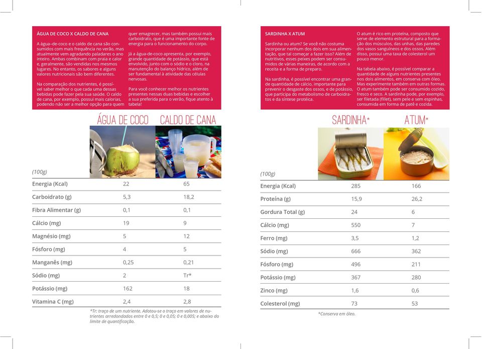 Na comparação dos nutrientes, é possível saber melhor o que cada uma dessas bebidas pode fazer pela sua saúde.