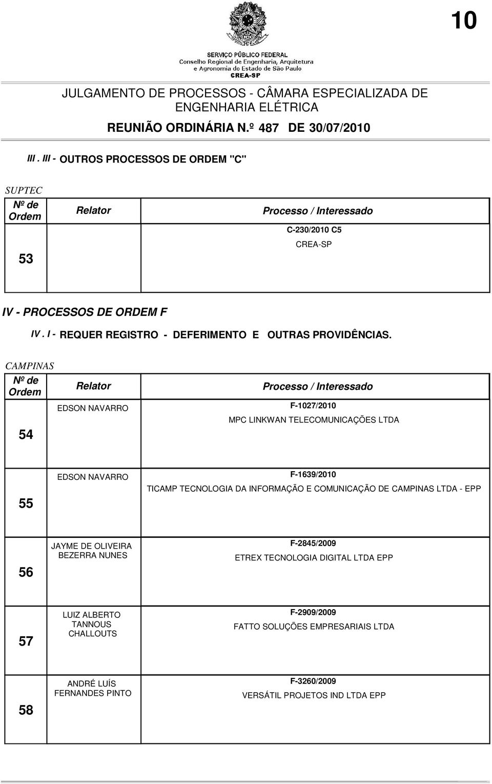 CAMPINAS 54 F-1027/2010 MPC LINKWAN TELECOMUNICAÇÕES LTDA 55 F-1639/2010 TICAMP TECNOLOGIA DA INFORMAÇÃO E COMUNICAÇÃO DE CAMPINAS