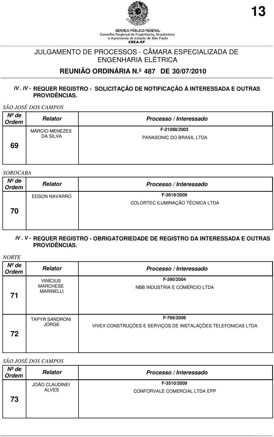 V - REQUER REGISTRO - OBRIGATORIEDADE DE REGISTRO DA INTERESSADA E OUTRAS PROVIDÊNCIAS.