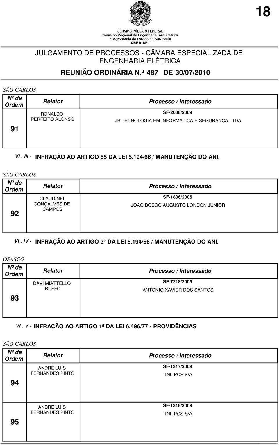 IV - INFRAÇÃO AO ARTIGO 3º DA LEI 5.194/66 / MANUTENÇÃO DO ANI. OSASCO 93 DAVI MIATTELLO RUFFO SF-7218/2005 ANTONIO XAVIER DOS SANTOS VI.