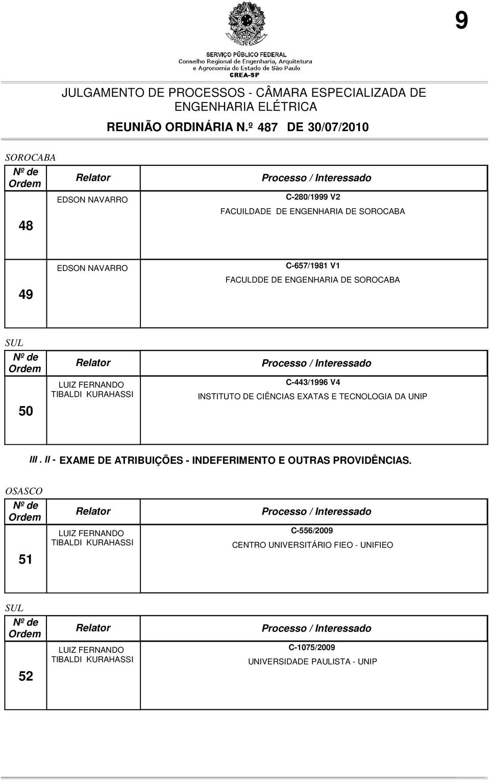 III. II - EXAME DE ATRIBUIÇÕES - INDEFERIMENTO E OUTRAS PROVIDÊNCIAS.