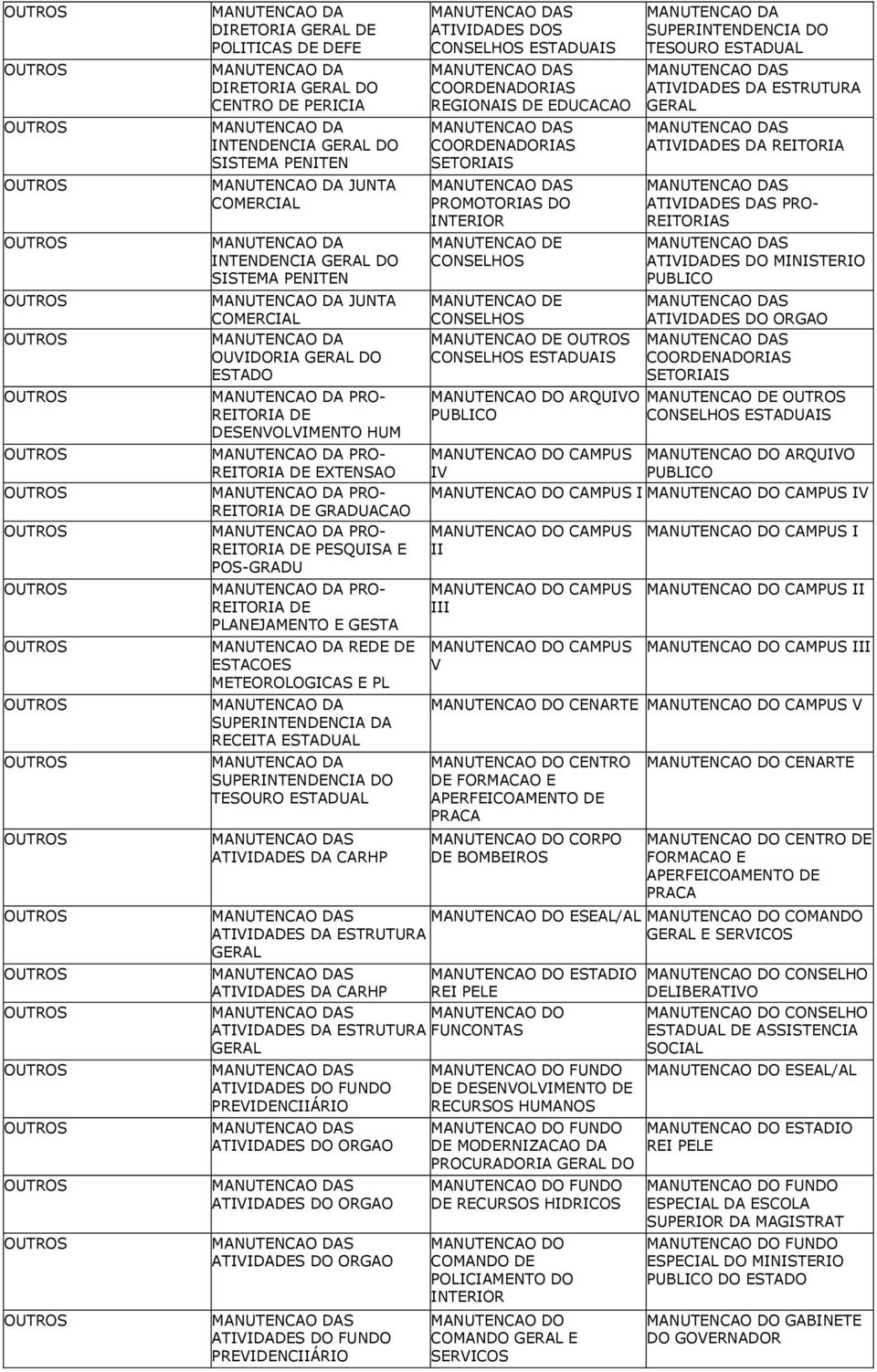 SUPERINTENDENCIA DA RECEITA ESTADUAL SUPERINTENDENCIA DO TESOURO ESTADUAL S ATIVIDADES DA CARHP S ATIVIDADES DA ESTRUTURA GERAL S ATIVIDADES DA CARHP S ATIVIDADES DA ESTRUTURA GERAL S ATIVIDADES DO