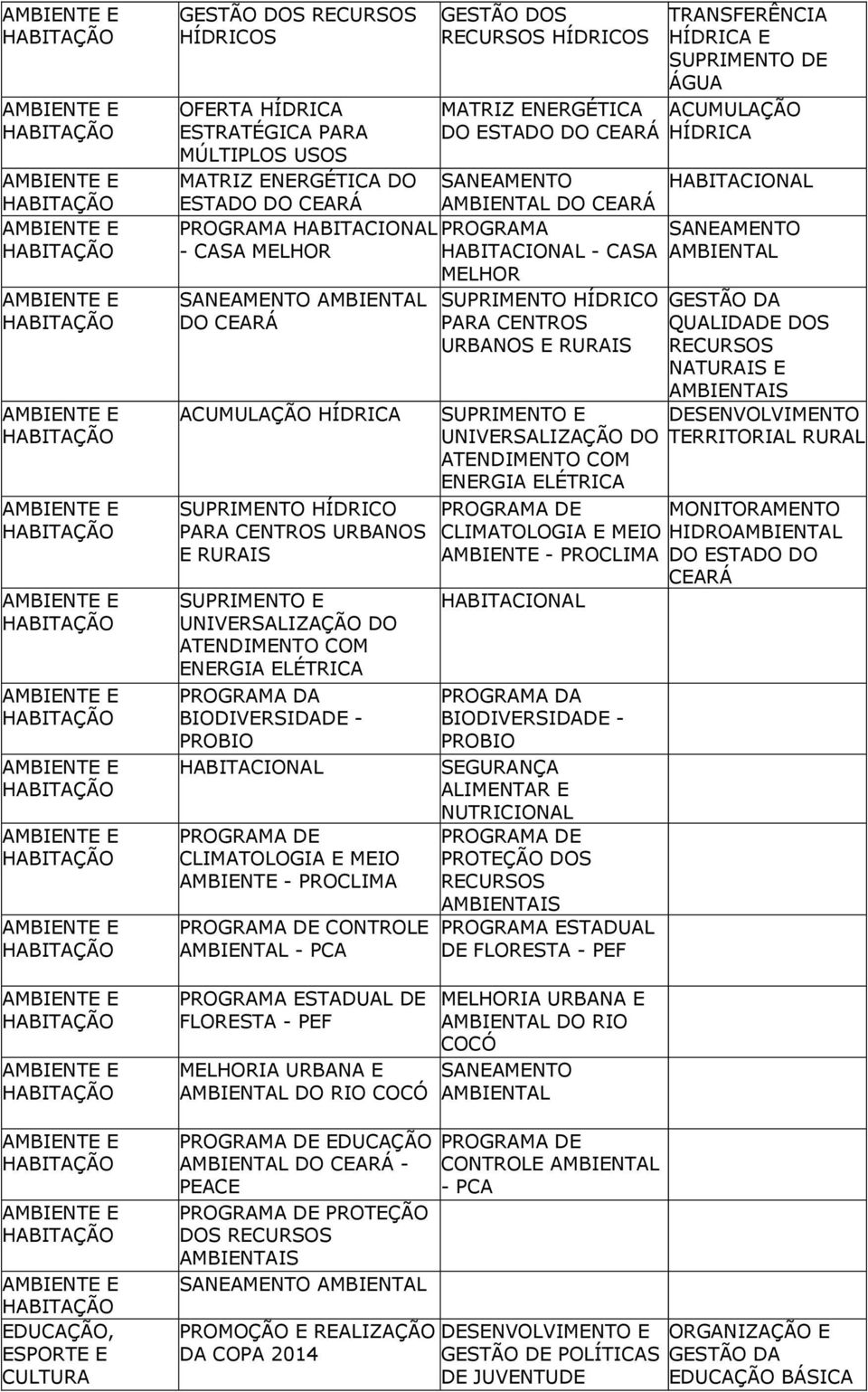 AMBIENTE - PROCLIMA PROGRAMA DE CONTROLE AMBIENTAL - PCA PROGRAMA ESTADUAL DE FLORESTA - PEF MELHORIA URBANA E AMBIENTAL DO RIO COCÓ PROGRAMA DE EDUCAÇÃO AMBIENTAL DO CEARÁ - PEACE PROGRAMA DE