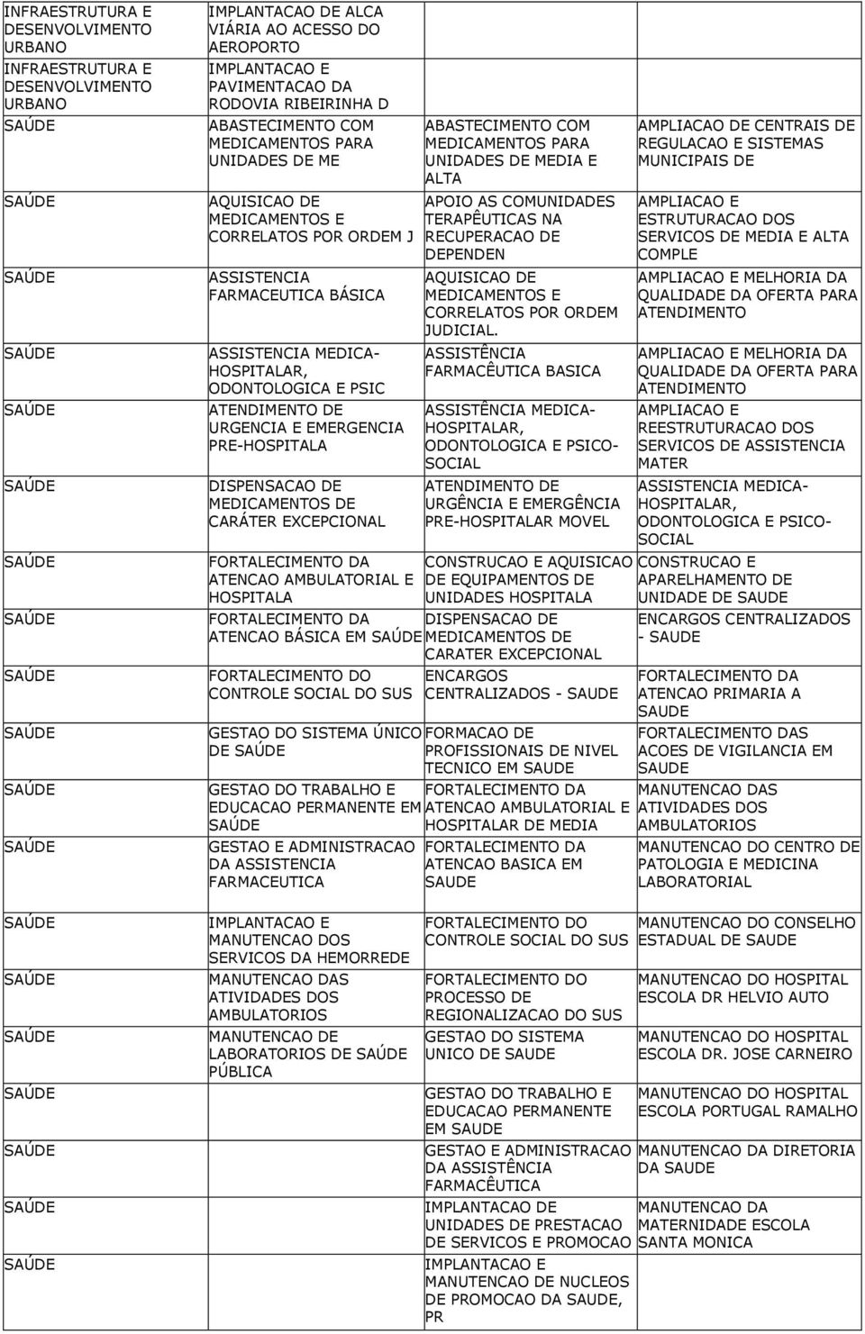 DE MEDICAMENTOS DE CARÁTER EXCEPCIONAL FORTALECIMENTO DA ATENCAO AMBULATORIAL E HOSPITALA ABASTECIMENTO COM MEDICAMENTOS PARA UNIDADES DE MEDIA E ALTA APOIO AS COMUNIDADES TERAPÊUTICAS NA RECUPERACAO