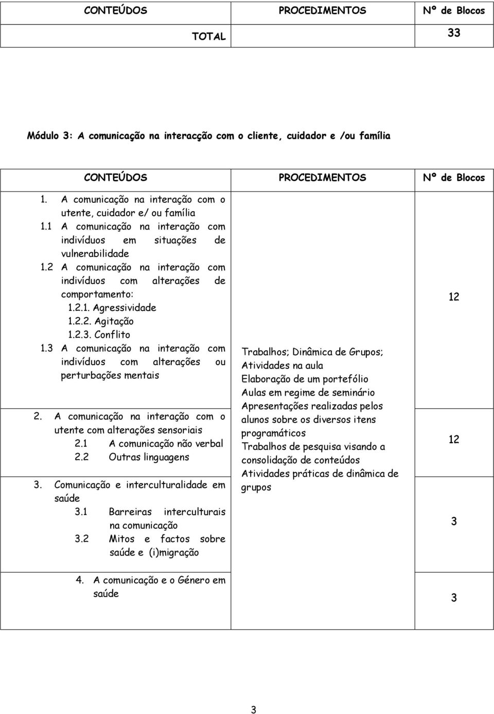 A comunicação na interação com indivíduos com alterações ou perturbações mentais 2. A comunicação na interação com o utente com alterações sensoriais 2.1 A comunicação não verbal 2.