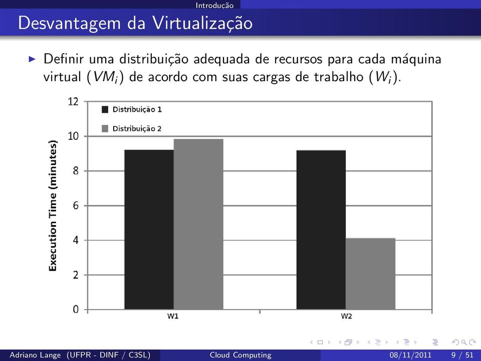 virtual (VM i ) de acordo com suas cargas de trabalho (W i