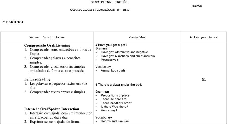 Interação Oral/Spoken Interaction 1. Interagir, com ajuda, com um interlocutor em situações do dia a dia. 2. Exprimir-se, com ajuda, de forma 5 Have you got a pet?