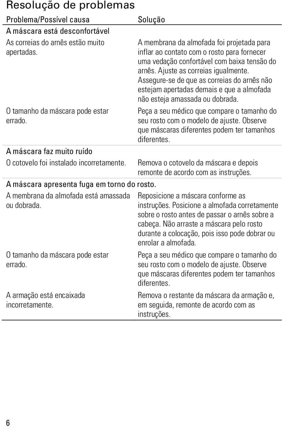 Solução A membrana da almofada foi projetada para inflar ao contato com o rosto para fornecer uma vedação confortável com baixa tensão do arnês. Ajuste as correias igualmente.