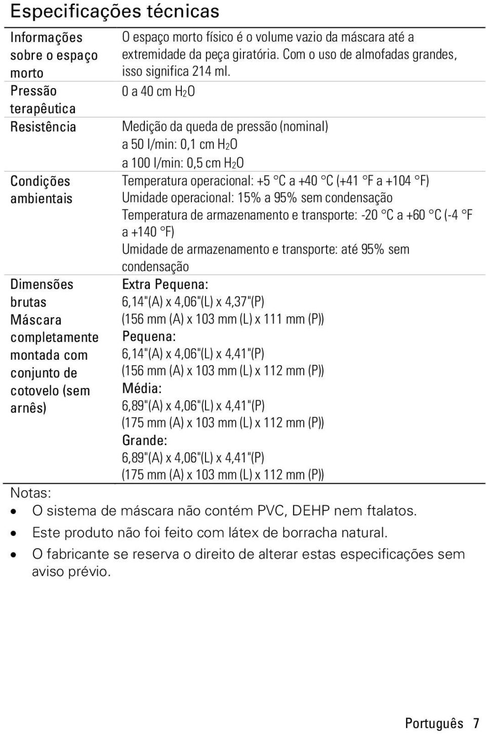 0 a 40 cm H2O Medição da queda de pressão (nominal) a 50 l/min: 0,1 cm H2O a 100 l/min: 0,5 cm H2O Temperatura operacional: +5 C a +40 C (+41 F a +104 F) Umidade operacional: 15% a 95% sem