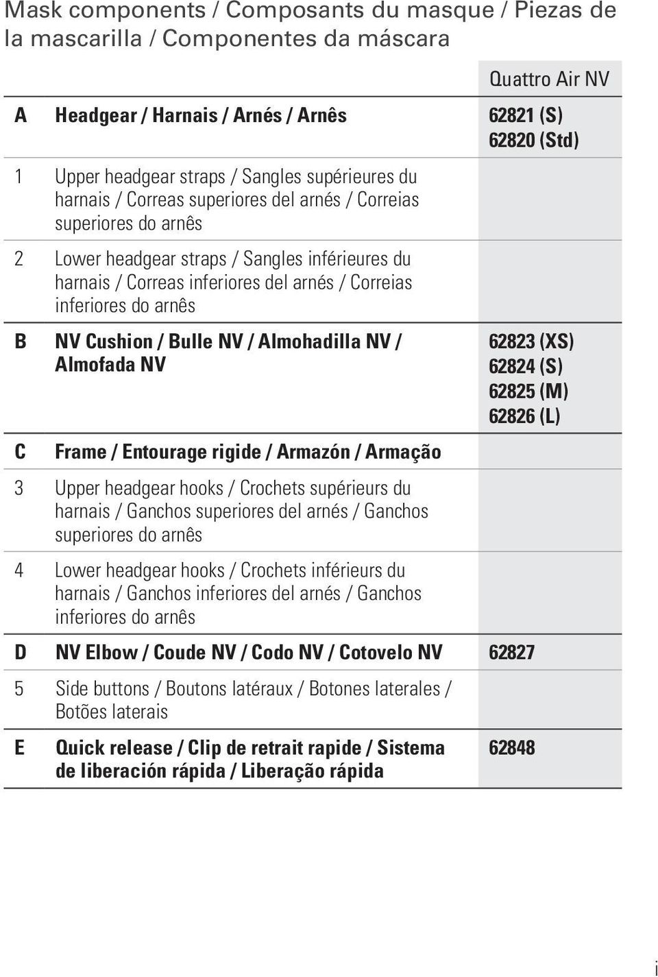 arnês B NV Cushion / Bulle NV / Almohadilla NV / Almofada NV 62823 (XS) 62824 (S) 62825 (M) 62826 (L) C Frame / Entourage rigide / Armazón / Armação 3 Upper headgear hooks / Crochets supérieurs du