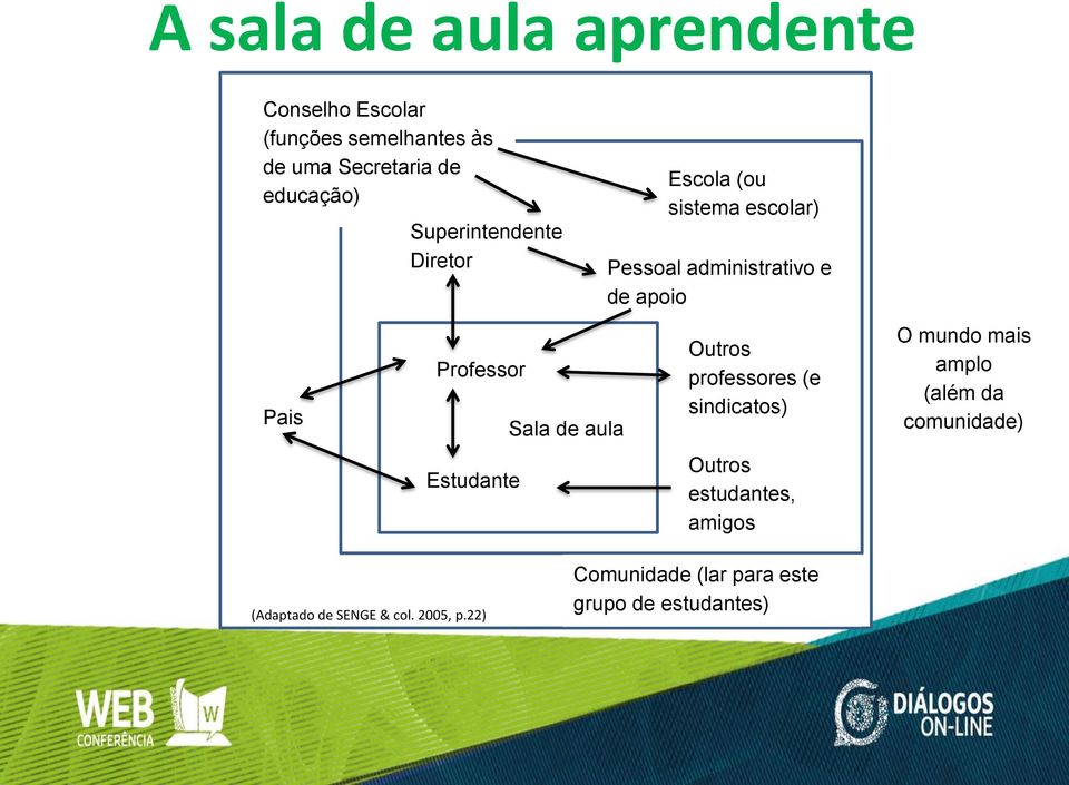 administrativo e de apoio Outros professores (e sindicatos) Outros estudantes, amigos O mundo mais