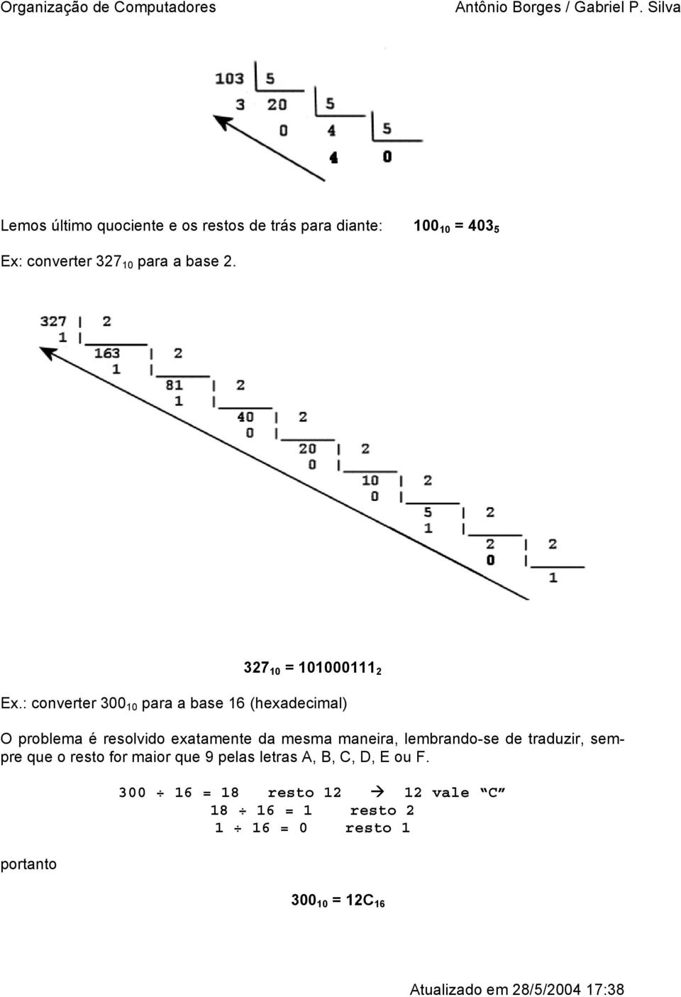 : converter 300 10 para a base 16 (hexadecimal) O problema é resolvido exatamente da mesma maneira,